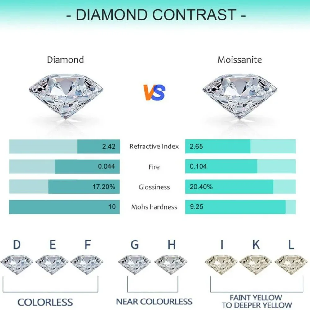 Certified Diamond 2ct Round Brilliant Cut Moissanite Stud Earrings NEW - Picture 3 of 4